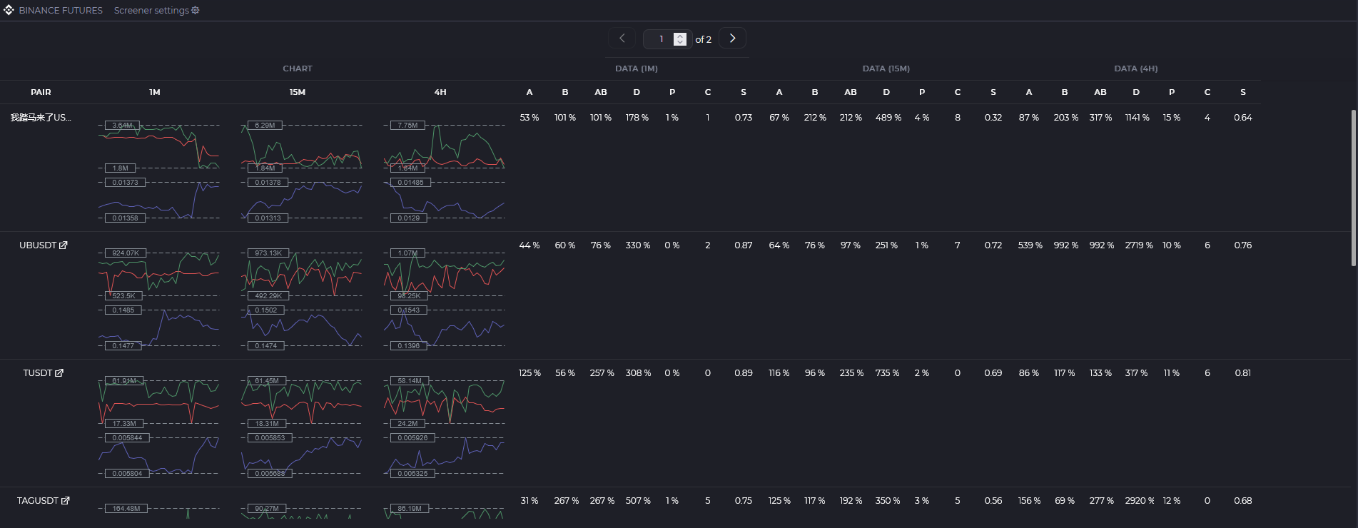 Widget del screener de desequilibrio