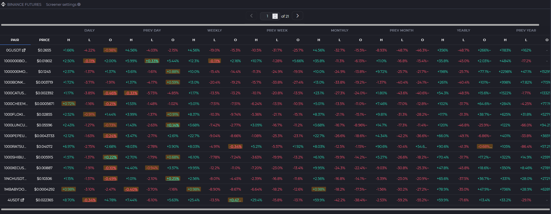 Widget del screener de niveles clave