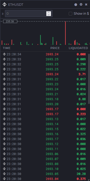 Widget de flujo de liquidaciones