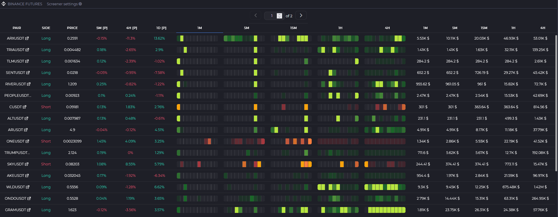 Widget del screener de liquidaciones