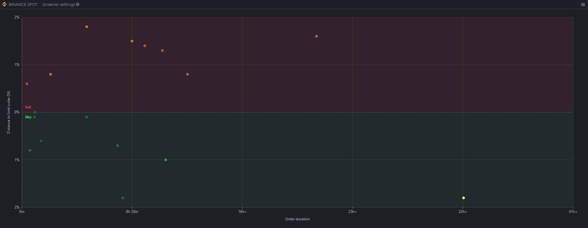 Widget del screener de liquidez, vista de mapa
