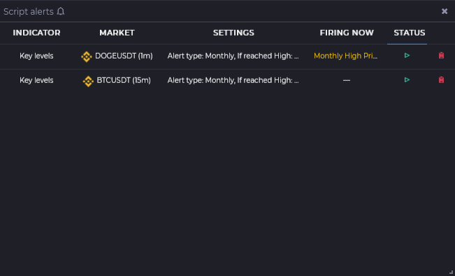 Widget de alertas de scripts con alertas de niveles clave