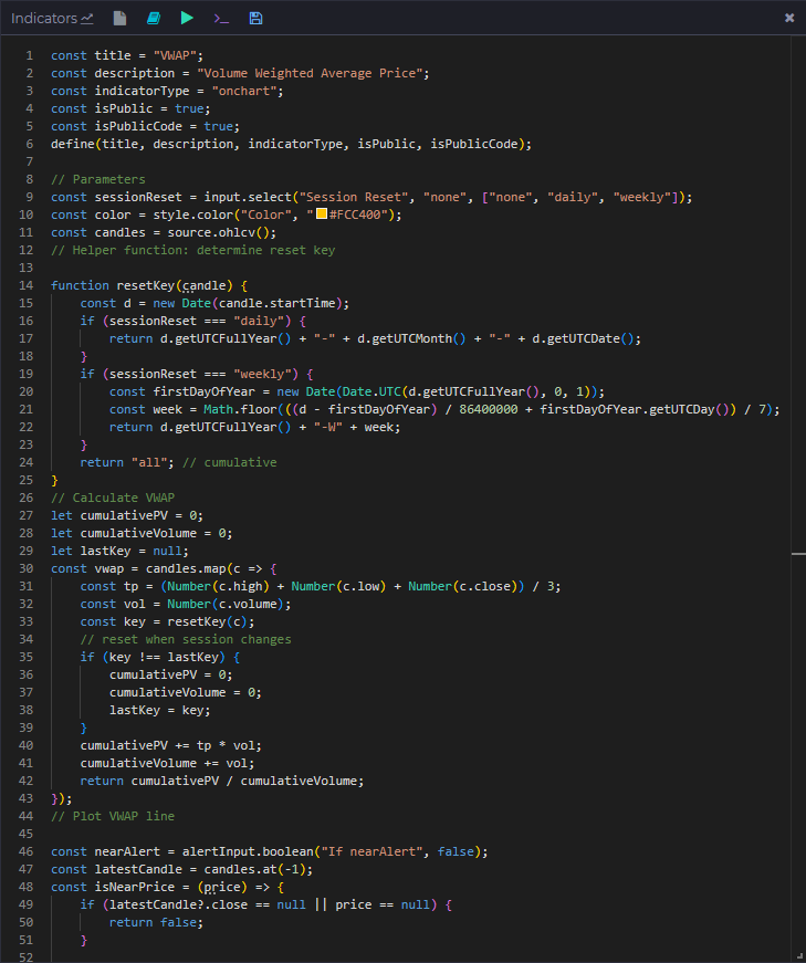 Widget del editor de scripts con un indicador VWAP