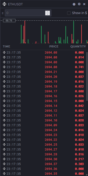 Widget de flujo de operaciones con el histograma de tamaños