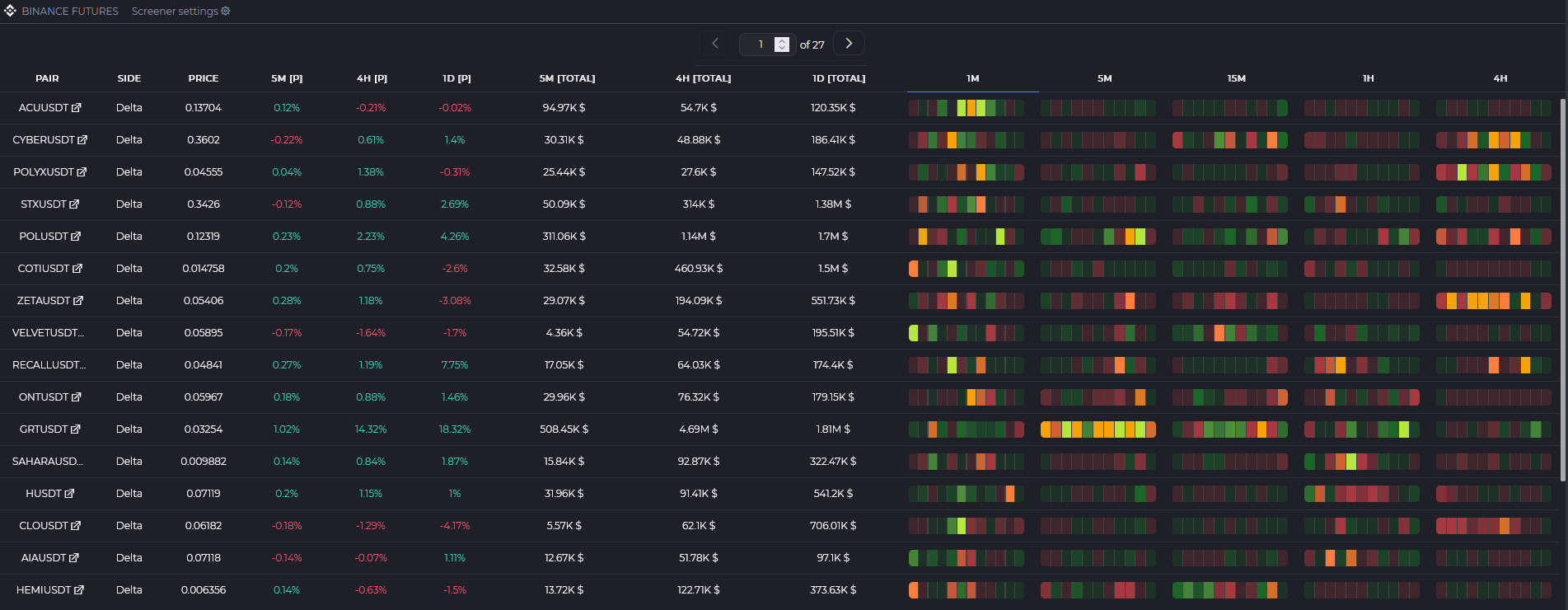 Widget del screener de volumen
