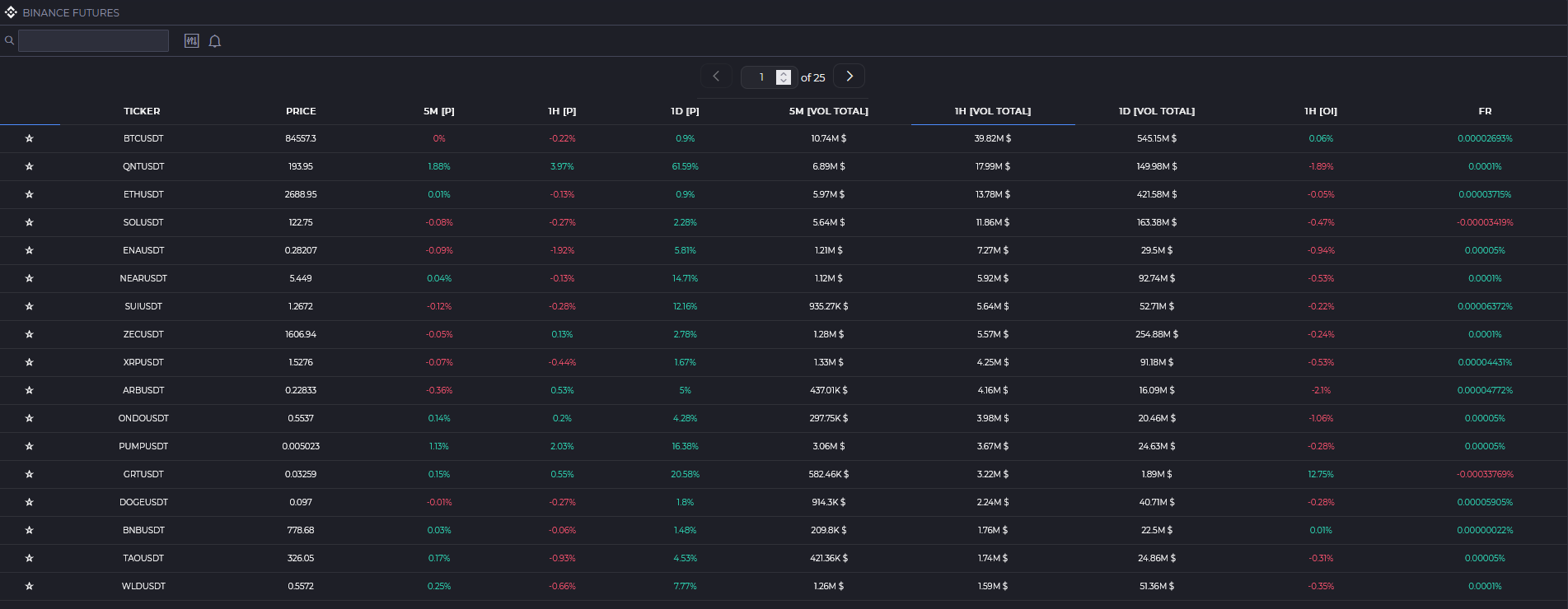 Widget de lista de seguimiento con columnas de cambio de precio, volumen, interés abierto y financiación