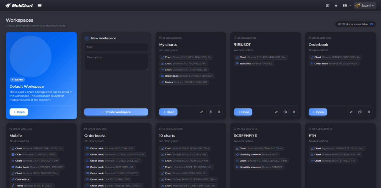 Workspace list with create, edit and delete actions